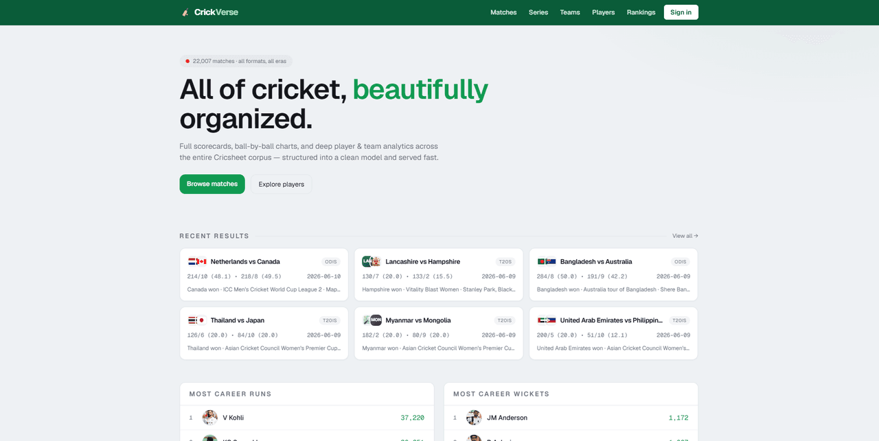 CricVerse